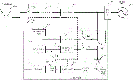 Distributed photovoltaic energy storage peak regulation system based on power prediction