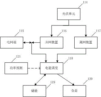 Distributed photovoltaic energy storage peak regulation system based on power prediction