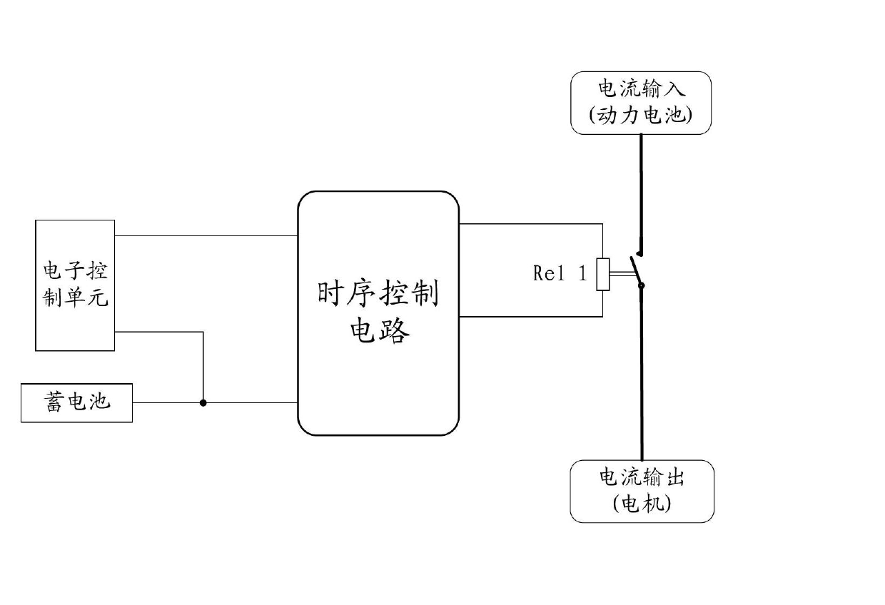 System and method for safely powering on/off high-voltage circuits