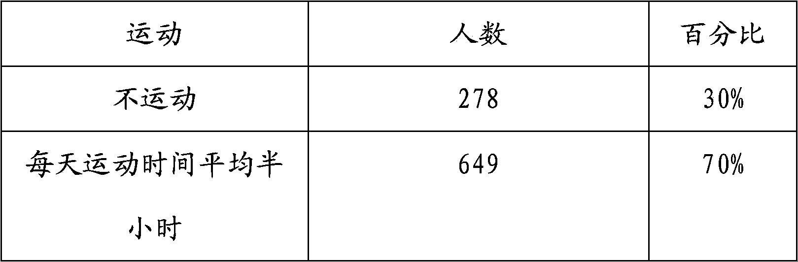 Food with weight reducing function