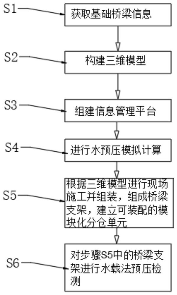 Cast-in-place concrete bridge support information modularization construction method