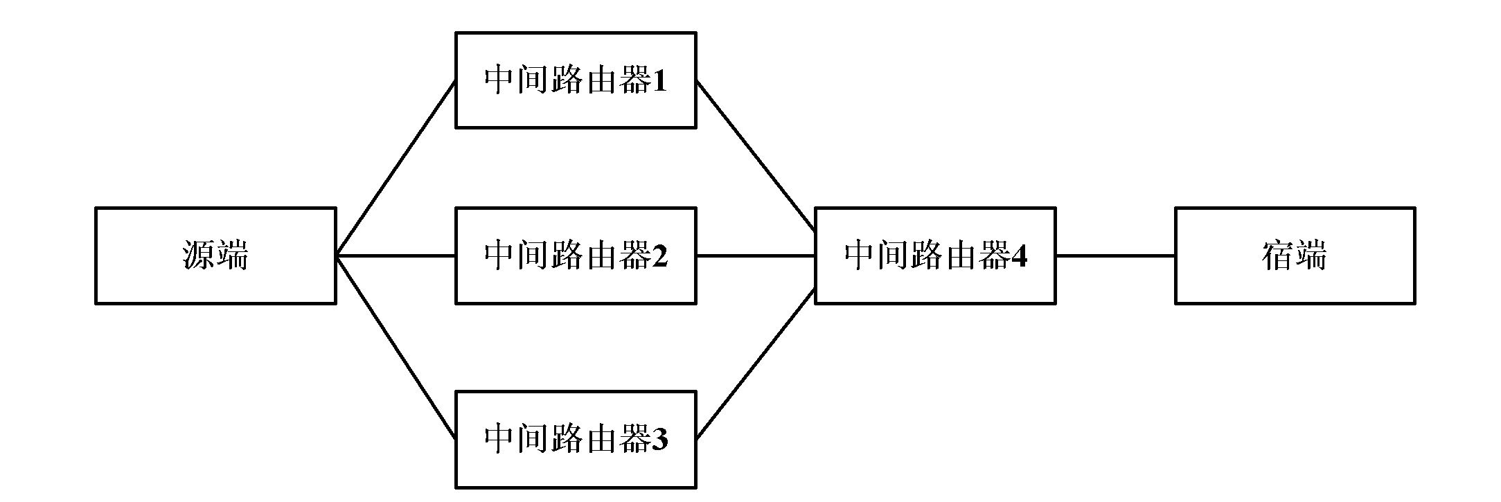 Method for ensuring bidirectional forwarding detection reliability and label switching path equipment