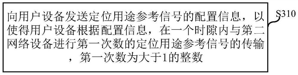 Reference signal transmission method, user equipment, network equipment and electronic equipment