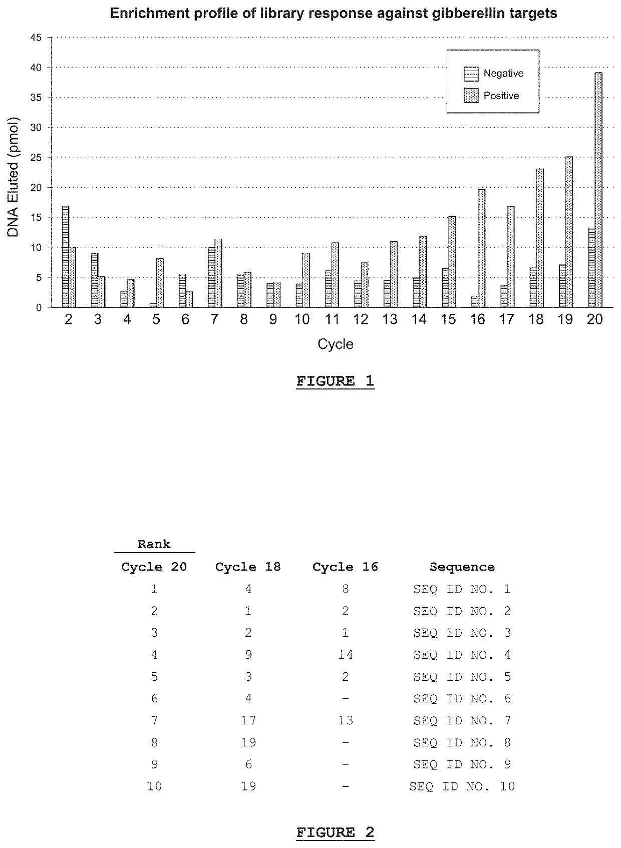 Ligand binding assay for detecting gibberellins