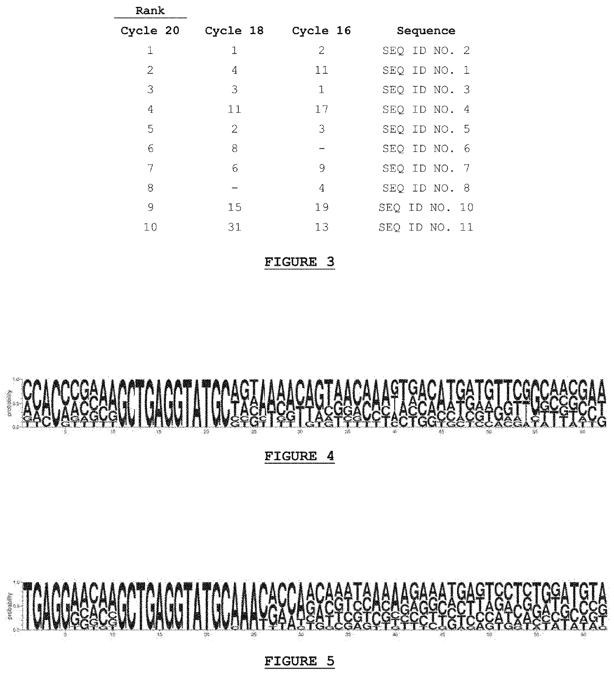 Ligand binding assay for detecting gibberellins