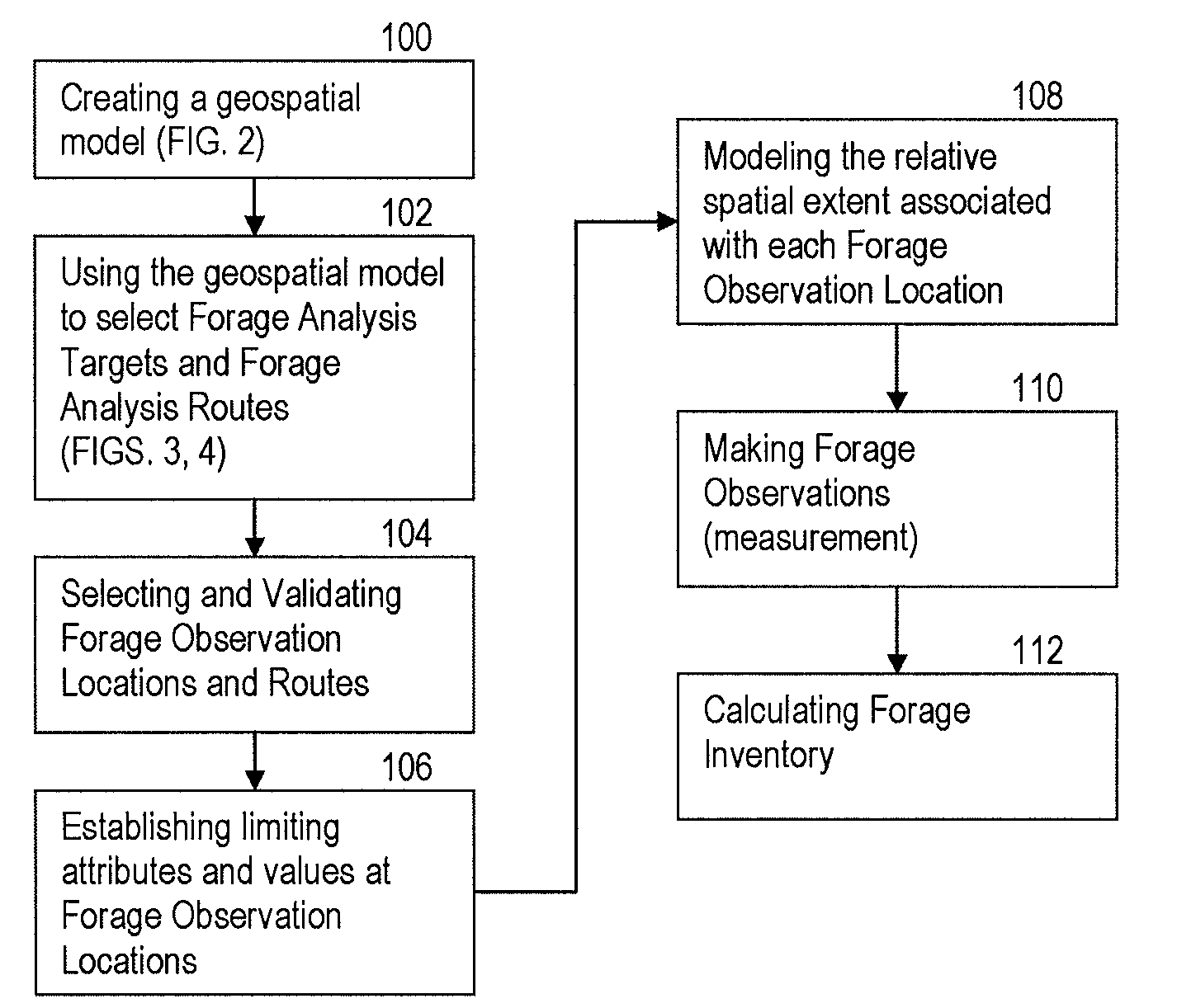 Tools and Methods for Range Management