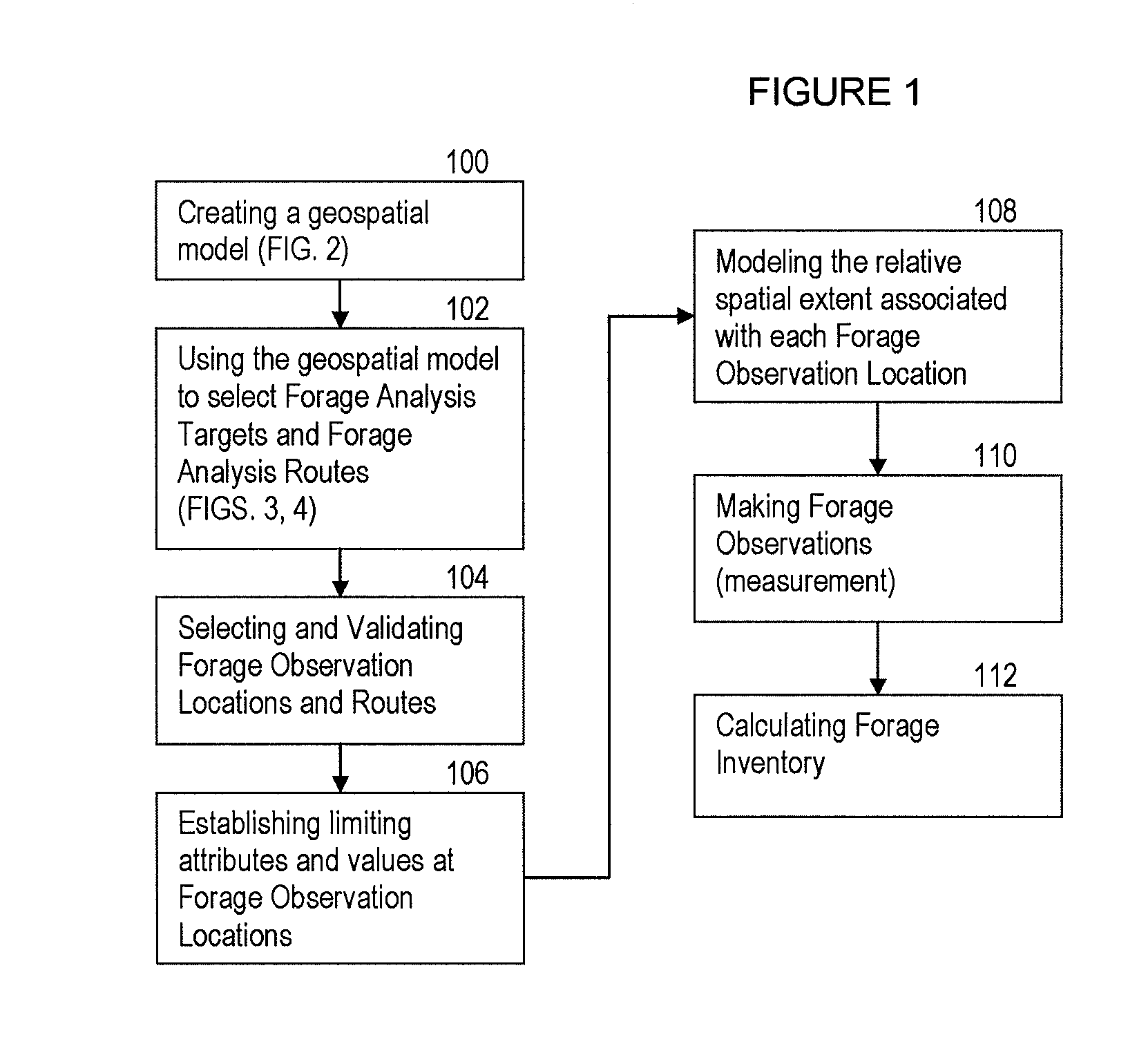 Tools and Methods for Range Management