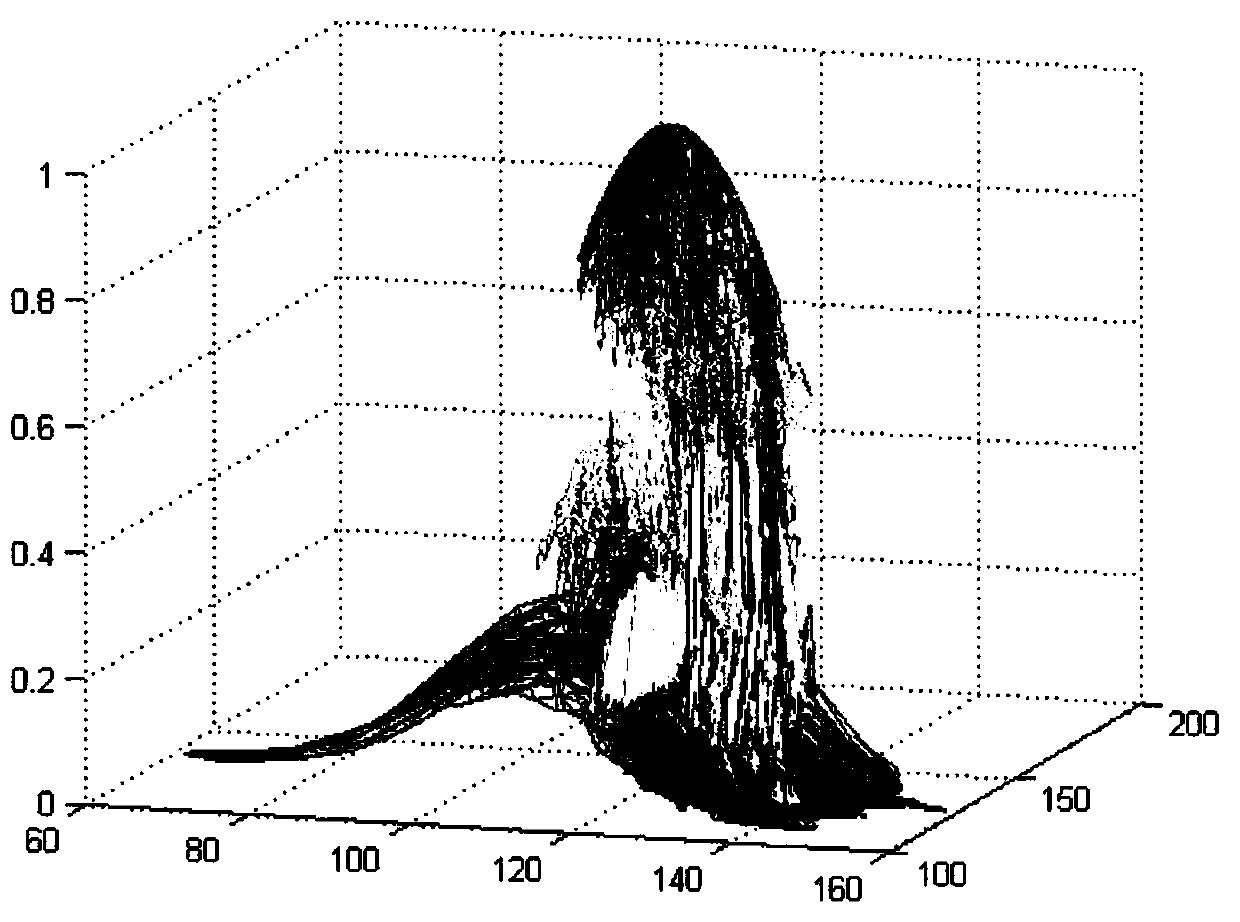 Driver lane changing intention recognition method based on Gaussian mixture hidden Markov model