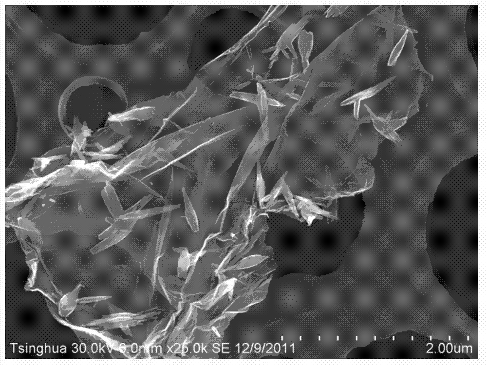 Graphene-coated copper oxide composite cathode material and method for manufacturing same