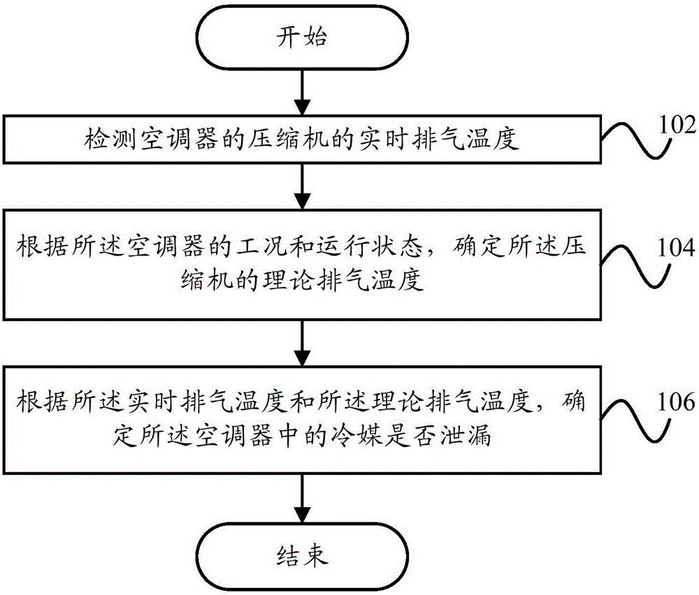 Refrigerant leak detection method and device and air conditioner