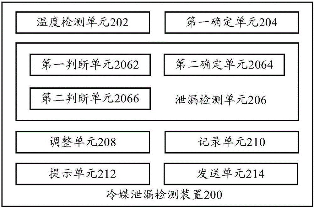 Refrigerant leak detection method and device and air conditioner