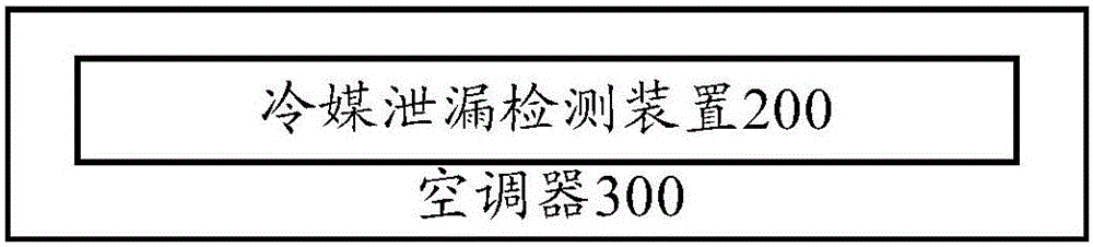 Refrigerant leak detection method and device and air conditioner