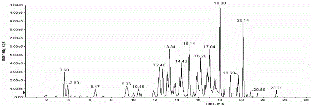 Method and liquid mass database for detecting chemical residues in animal-derived food