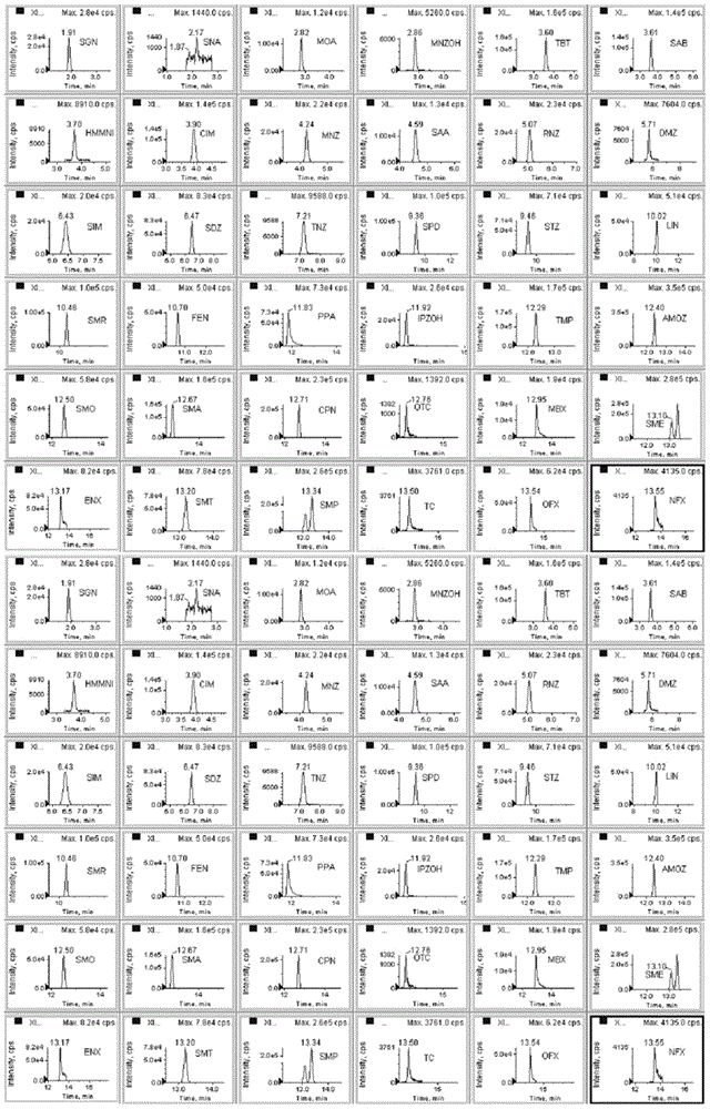 Method and liquid mass database for detecting chemical residues in animal-derived food