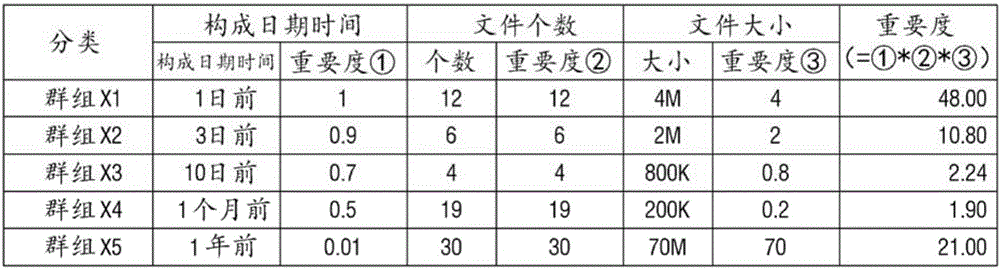 Method and apparatus for providing documents reflecting user pattern