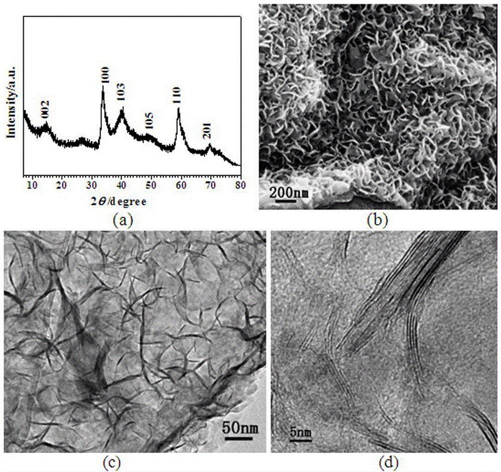 mo0.5w0.5s2 nanowatt/graphene electrochemical lithium storage composite electrode and preparation method