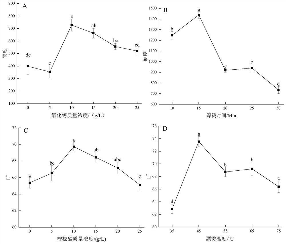 Pretreatment method for relieving agaricus bisporus browning and texture collapse and prefabricated dish