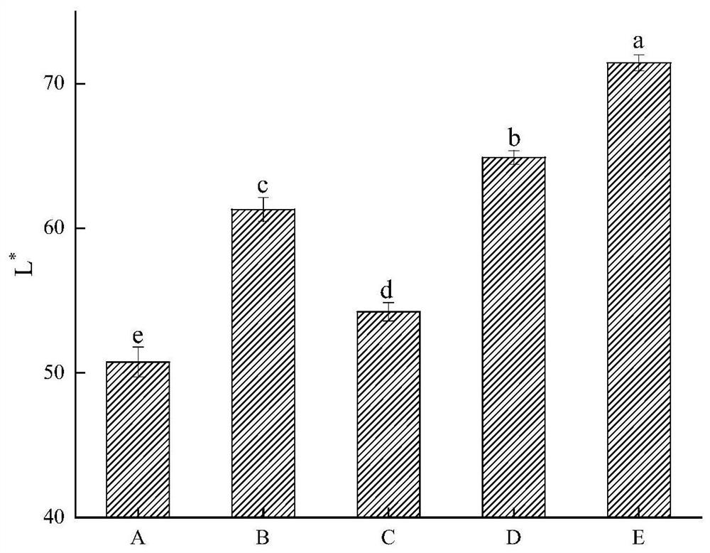 Pretreatment method for relieving agaricus bisporus browning and texture collapse and prefabricated dish