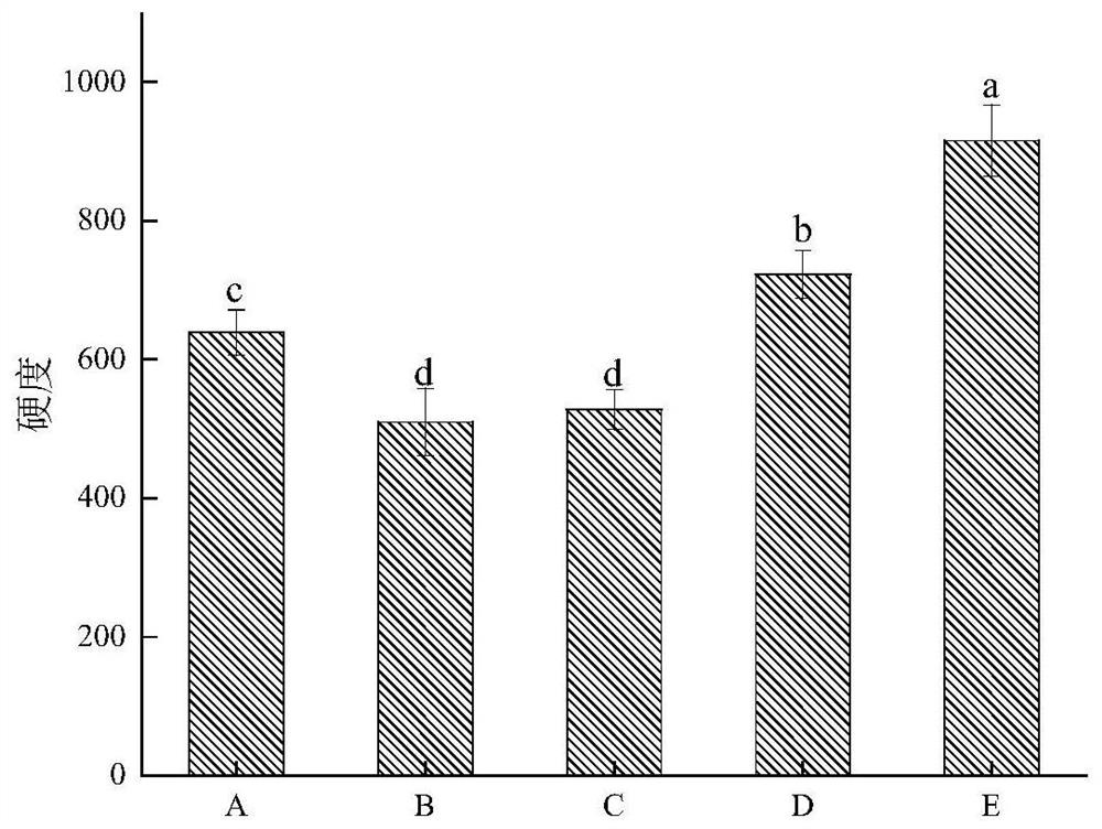 Pretreatment method for relieving agaricus bisporus browning and texture collapse and prefabricated dish