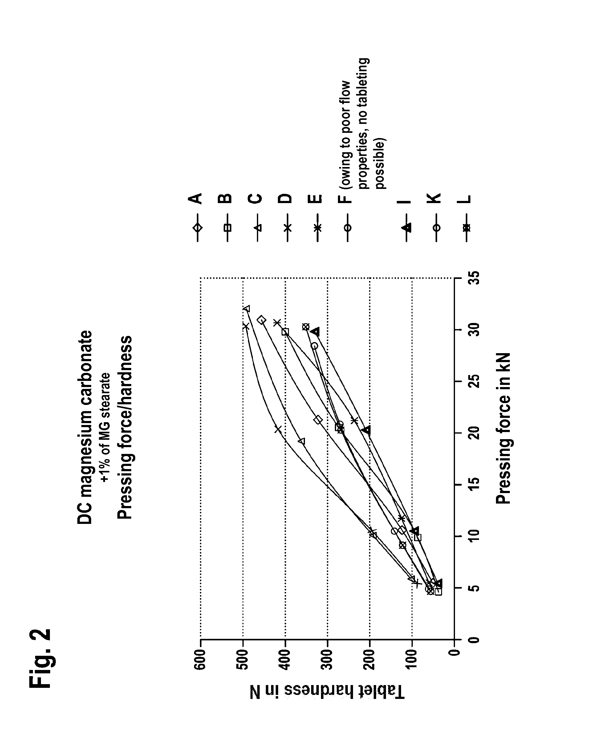 Directly compressible magnesium hydroxide carbonate