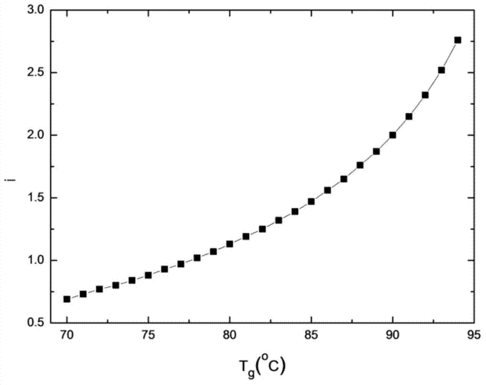 Non-pump type organic Rankine cycle method and device for power generation