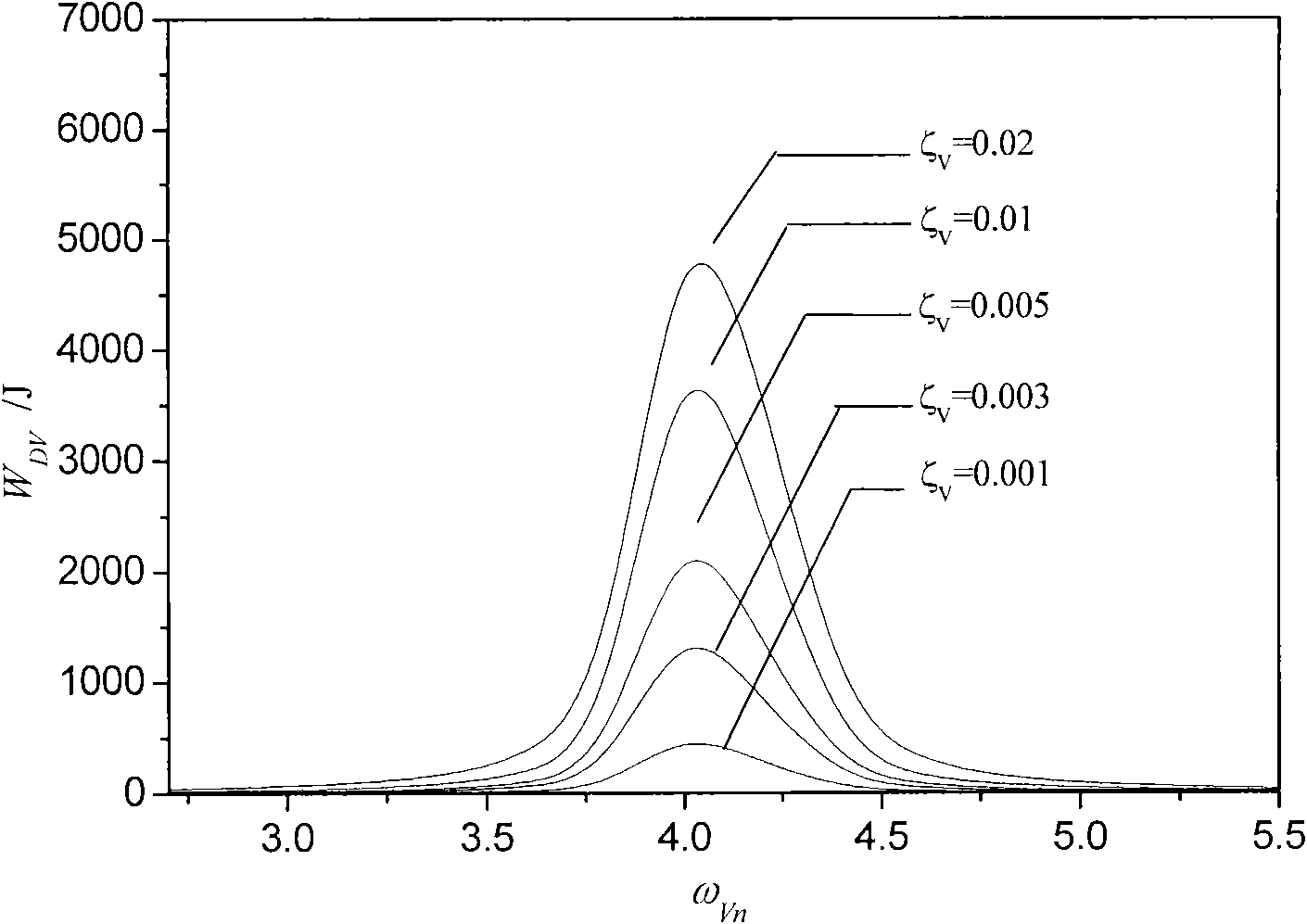 Split conductor anti-galloping device