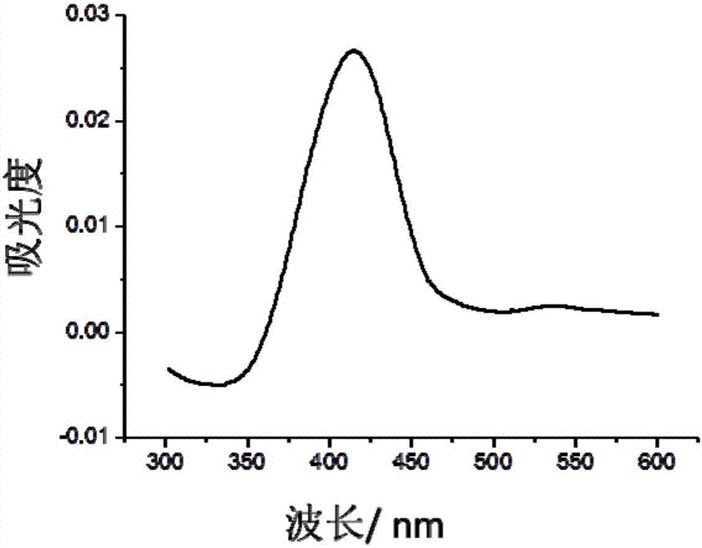 Detection method of RNA G-quadruplex