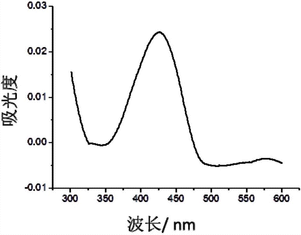 Detection method of RNA G-quadruplex