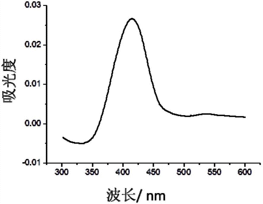 Detection method of RNA G-quadruplex