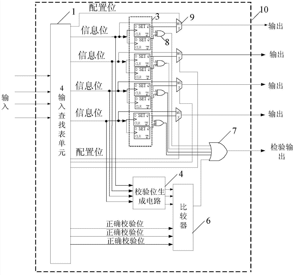 Online detection logic unit of hardware circuit