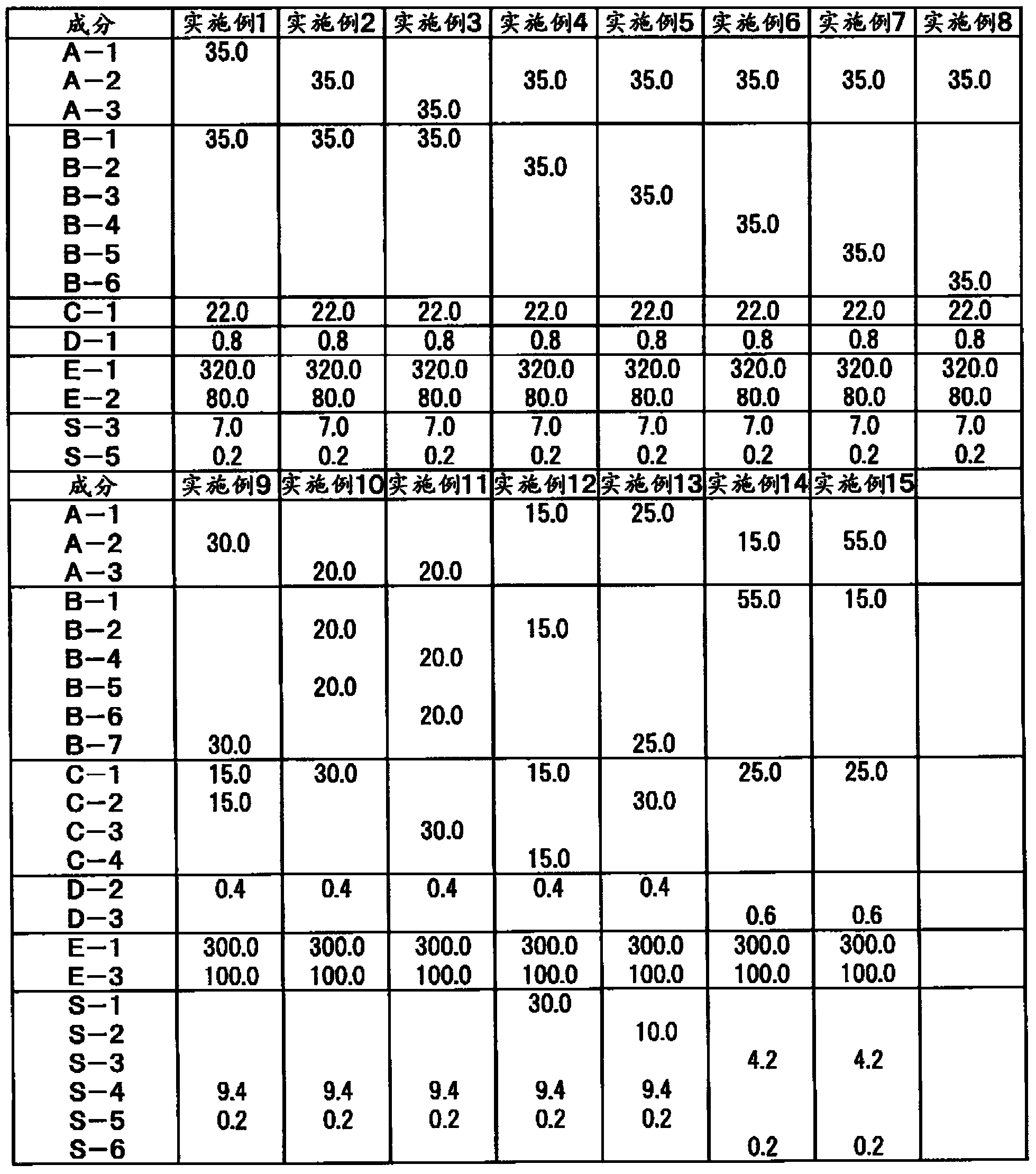 Thermosetting composition, curing film and filter