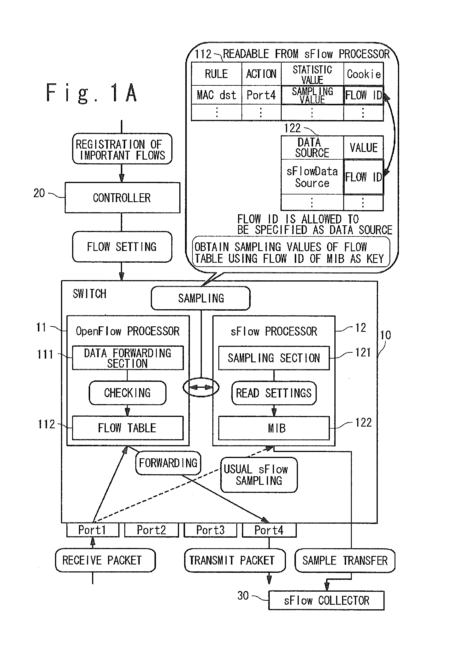 Network system, controller, switch and traffic monitoring method