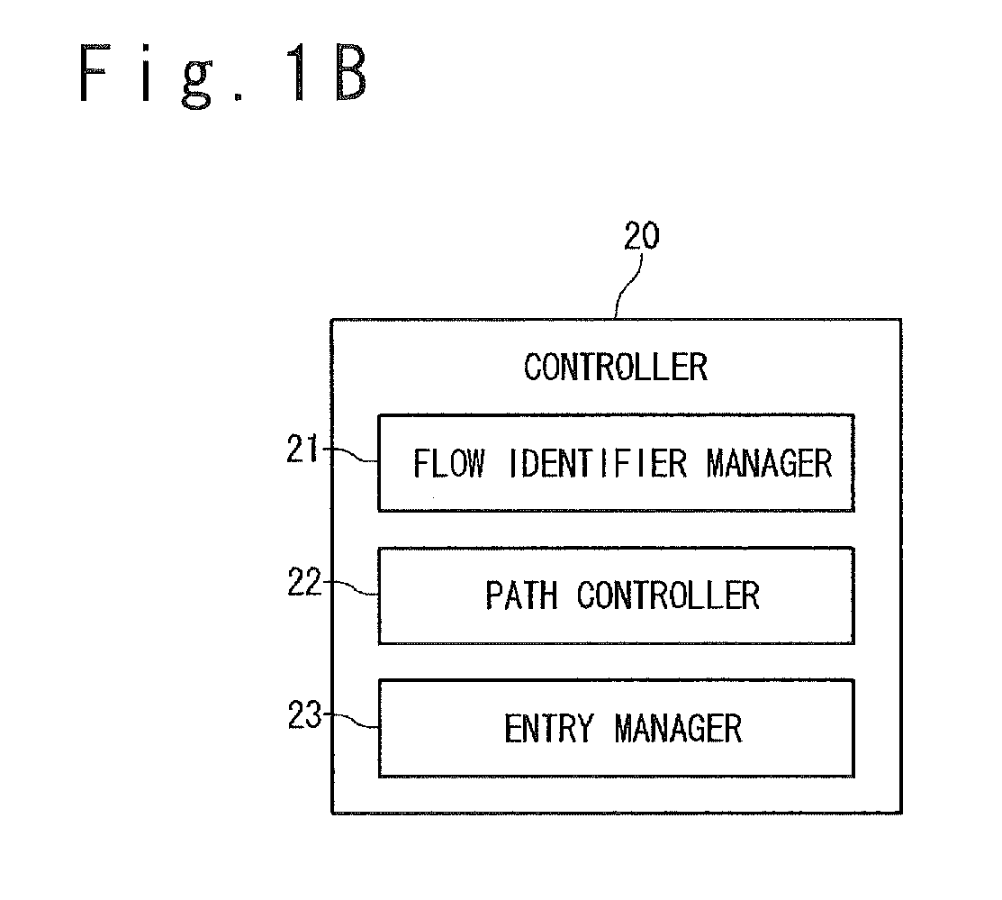 Network system, controller, switch and traffic monitoring method