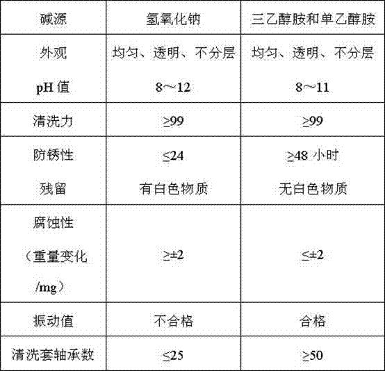 Metal bearing water-based cleaning agent and preparation method and application thereof