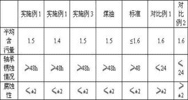 Metal bearing water-based cleaning agent and preparation method and application thereof