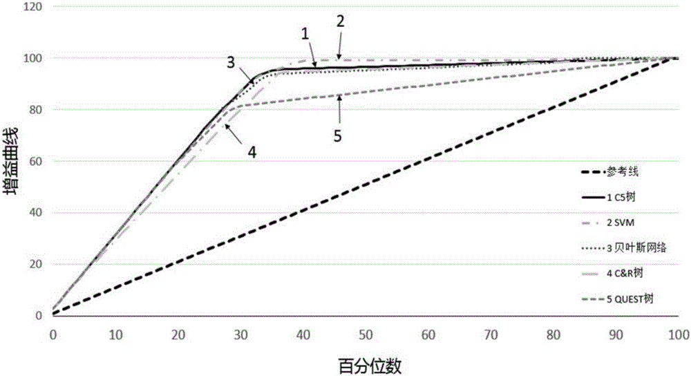 Automatic work order classification method for electricity marketing service hot spot 95598