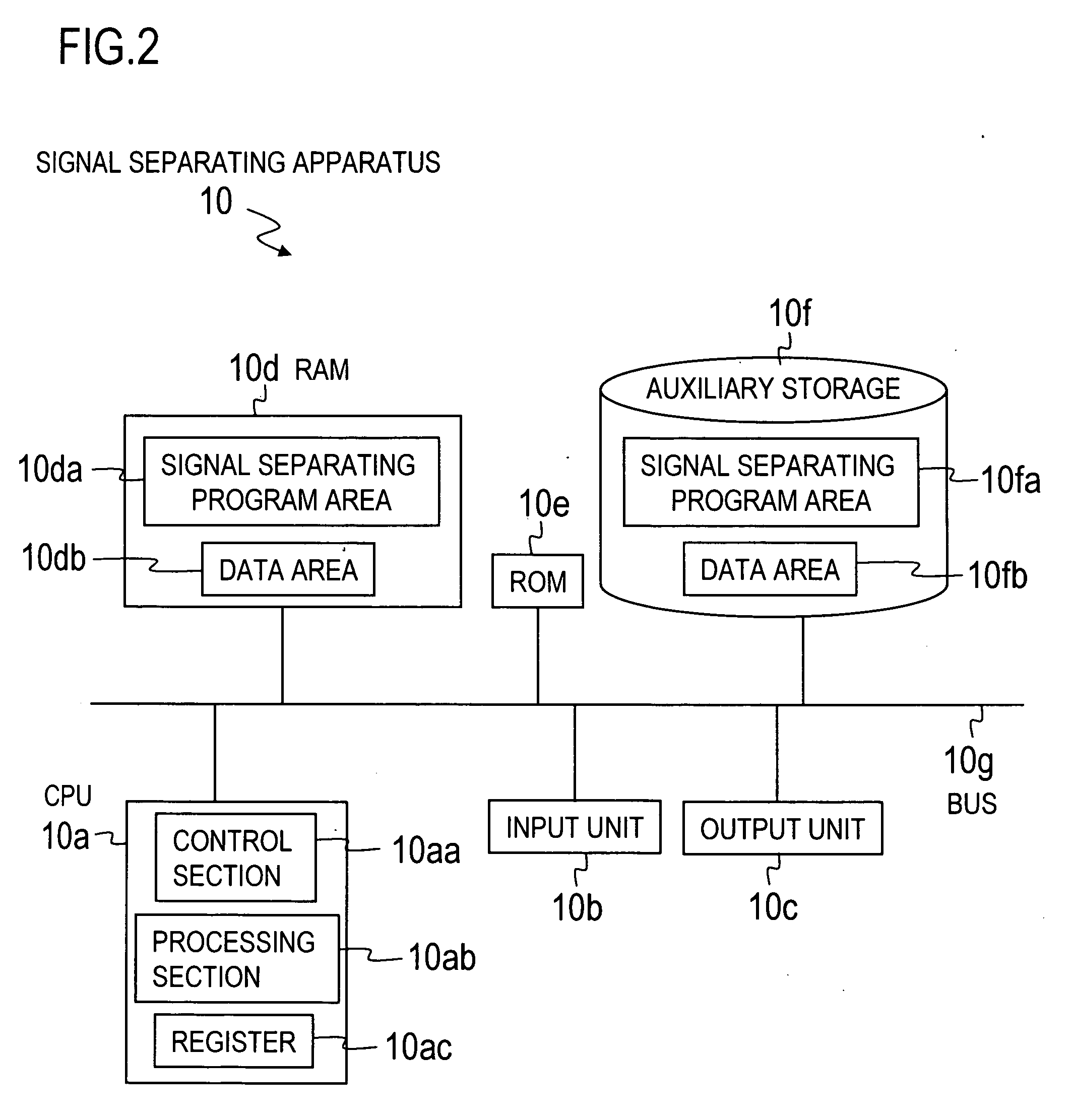 Signal Separation Device, Signal Separation Method, Signal Separation Program and Recording Medium