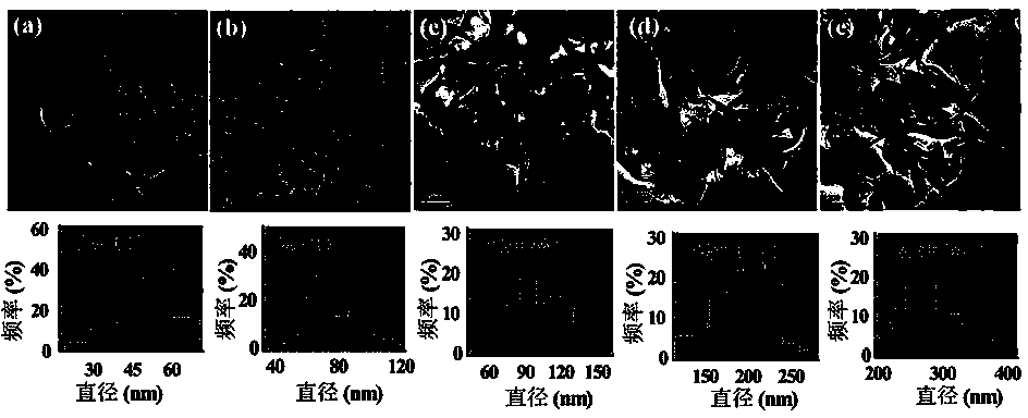 Controllable synthesis and synchronous surface modifying method of MoS2 nanosheet