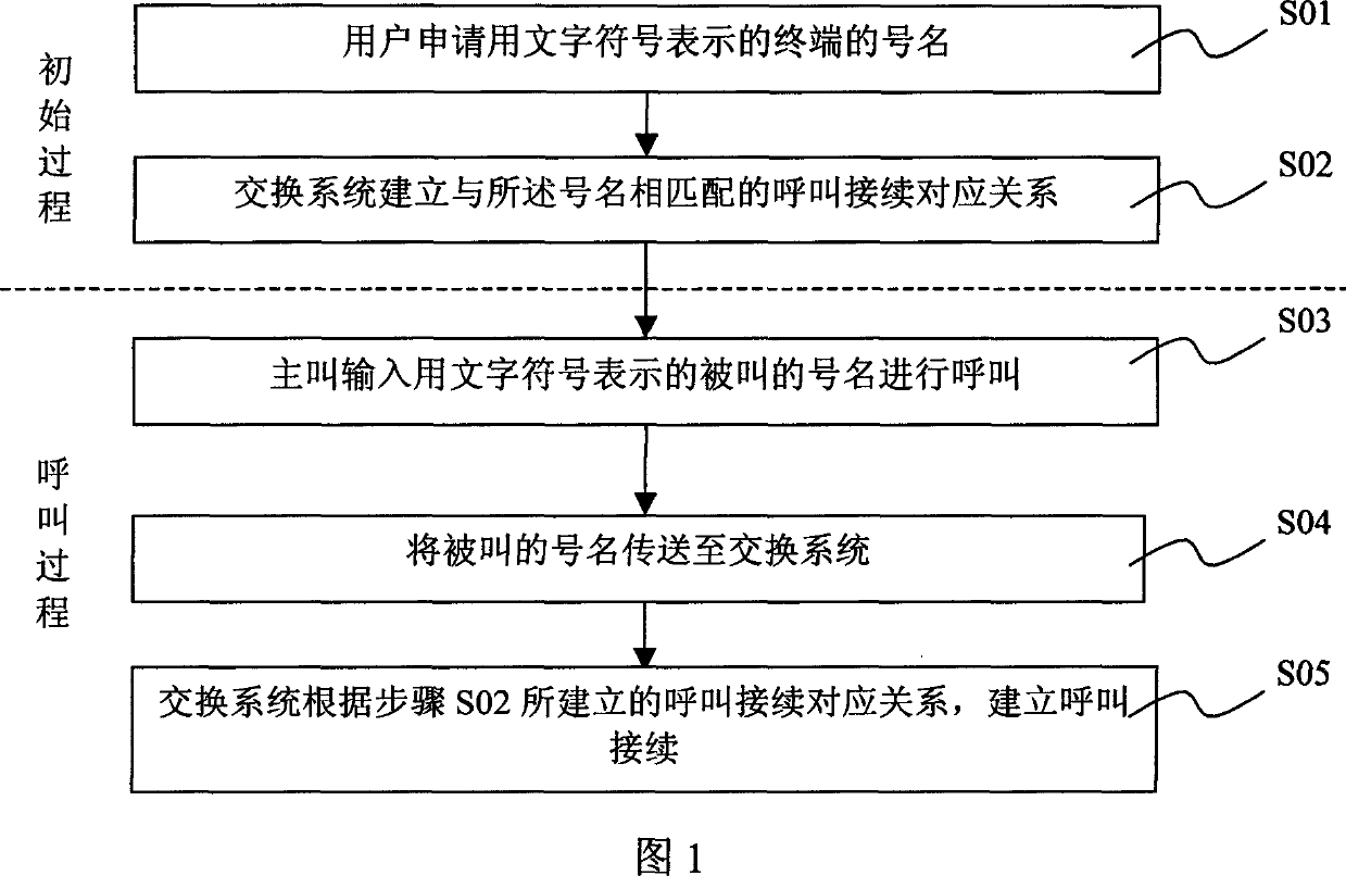 Method and system of realizing communicating by utilizing number's name