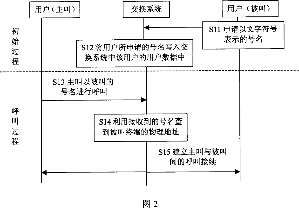 Method and system of realizing communicating by utilizing number's name