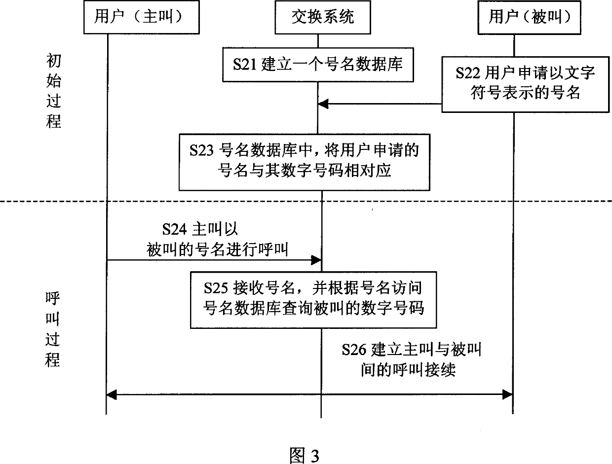 Method and system of realizing communicating by utilizing number's name