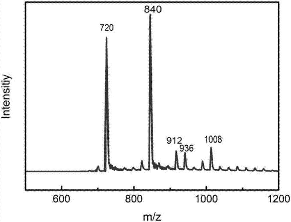 A method for macro-separation of hydrocarbon system to produce fullerene