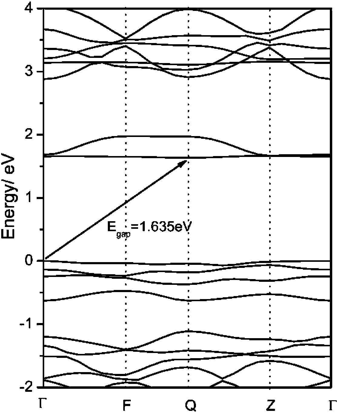 Simulation method and device for predicting lithium-ion battery material electrochemical performance and equipment