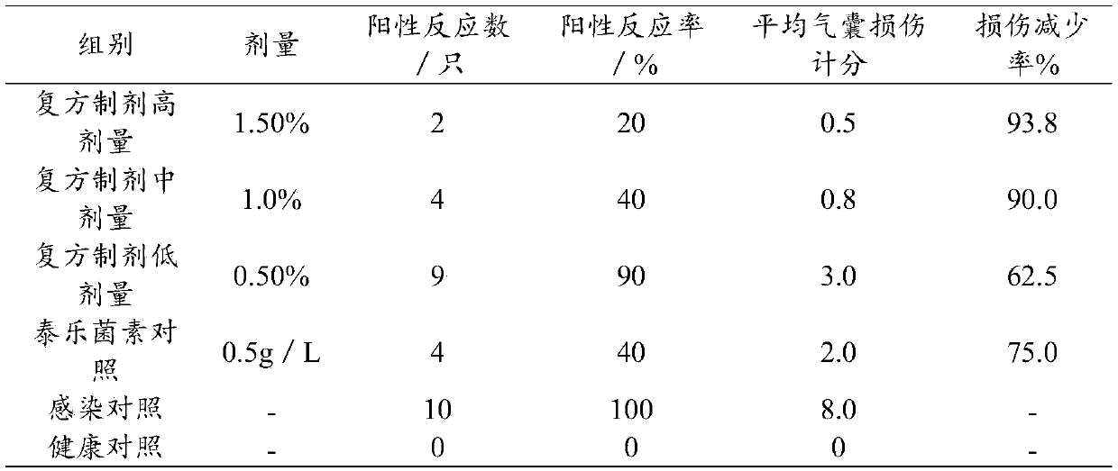 Traditional Chinese medicine tablet for treating Mycoplasma gallisepticum infection and preparation method of traditional Chinese medicine tablet