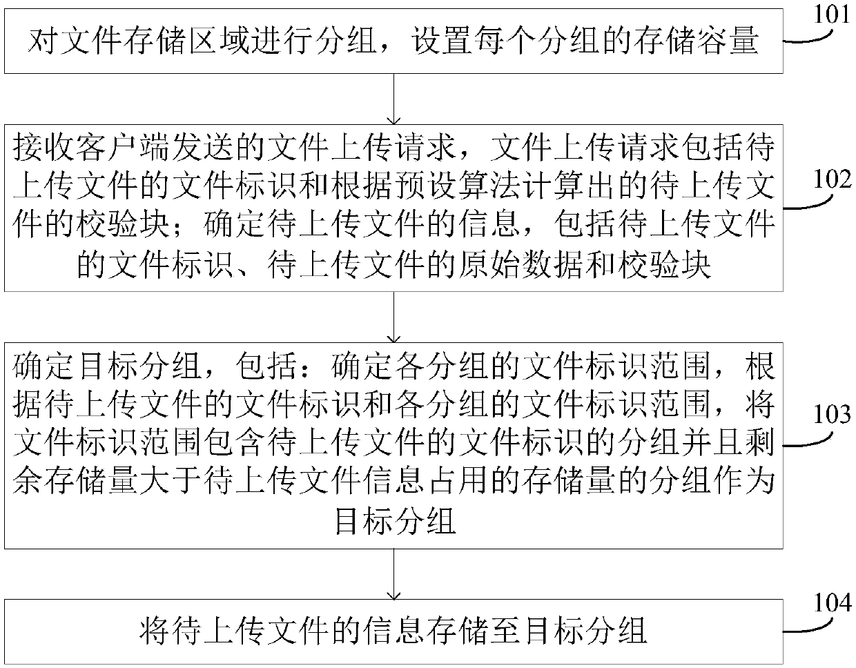 Data storage method and apparatus