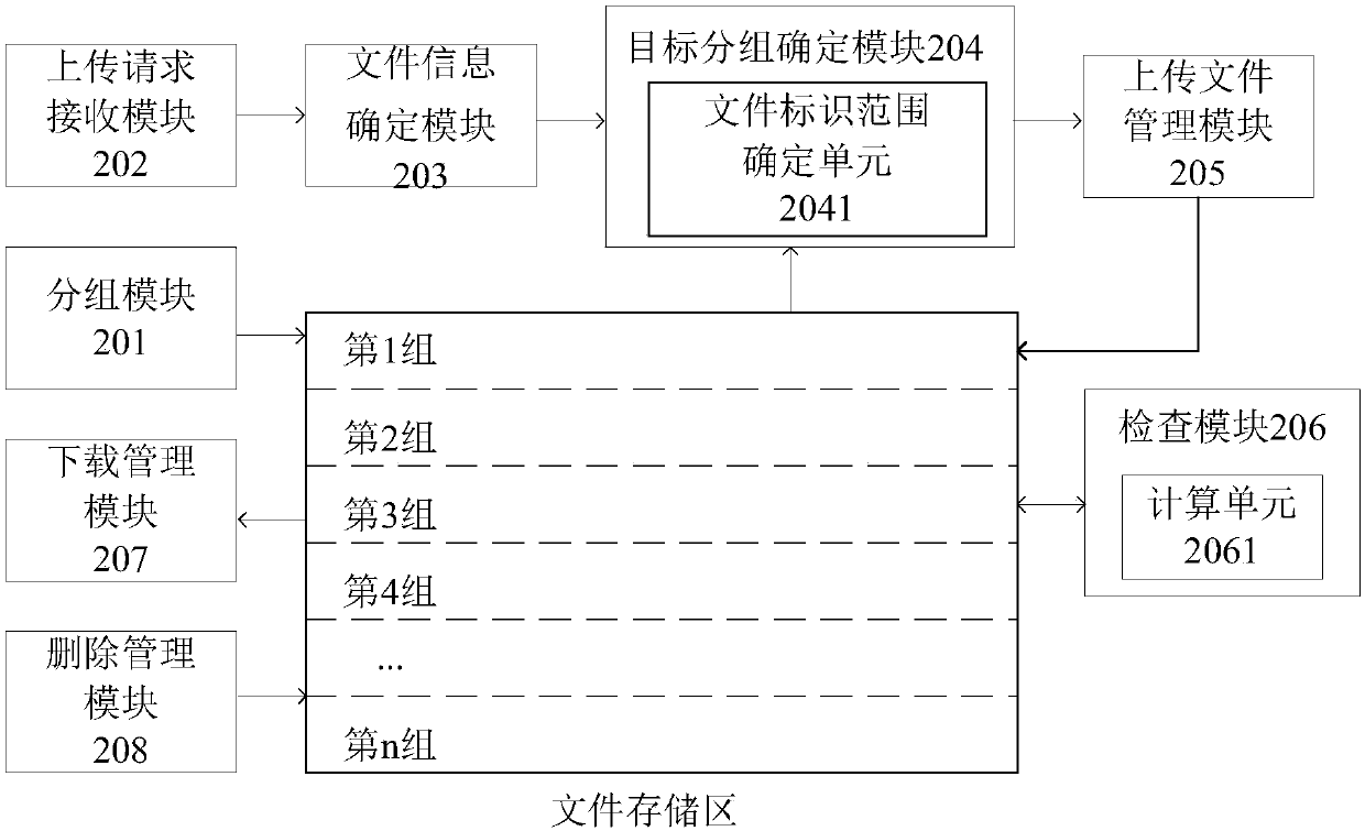 Data storage method and apparatus