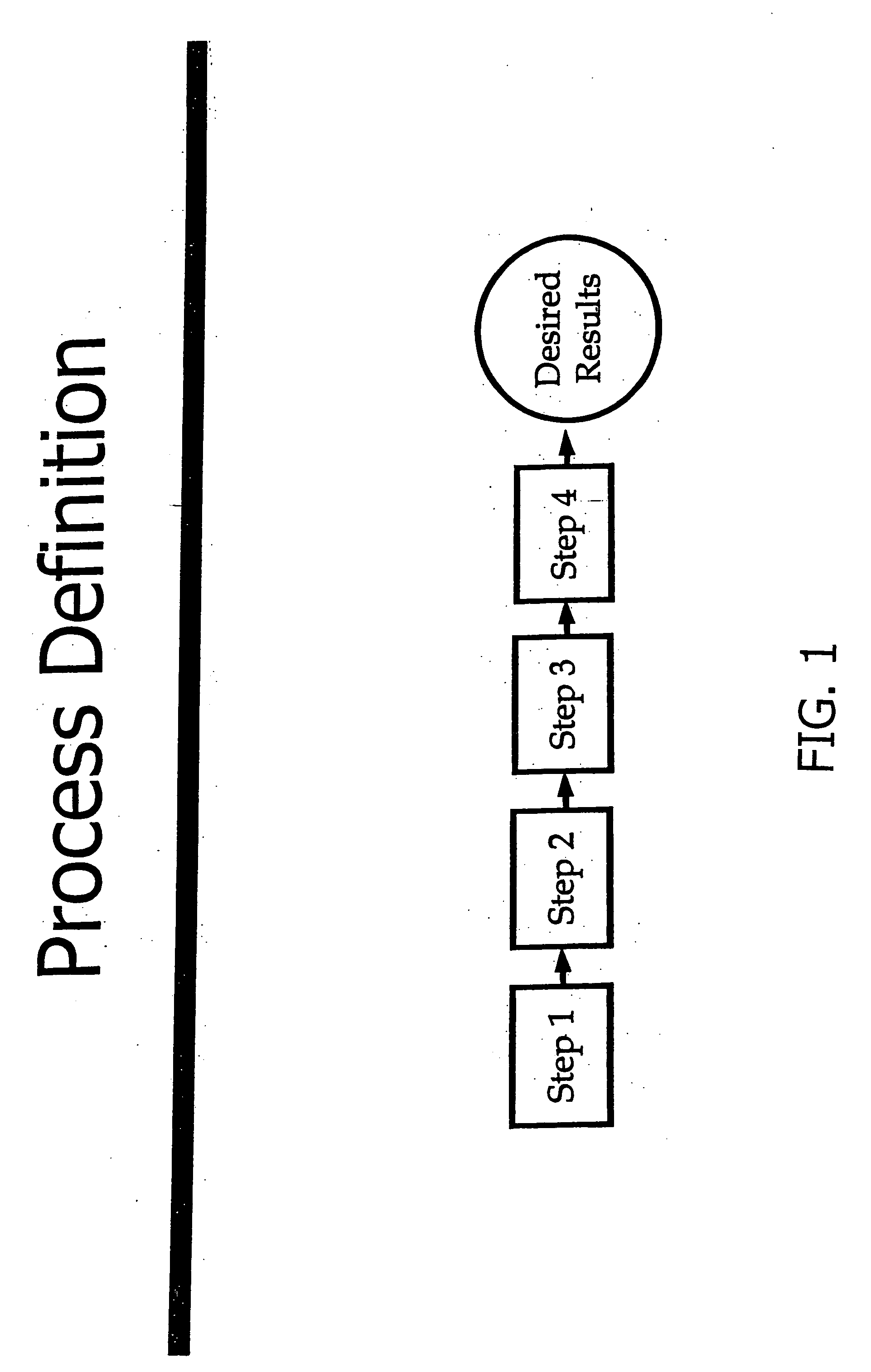 Method for use of a customer experience business model to manage an organization by cross-functional processes from the perspective of customer experiences