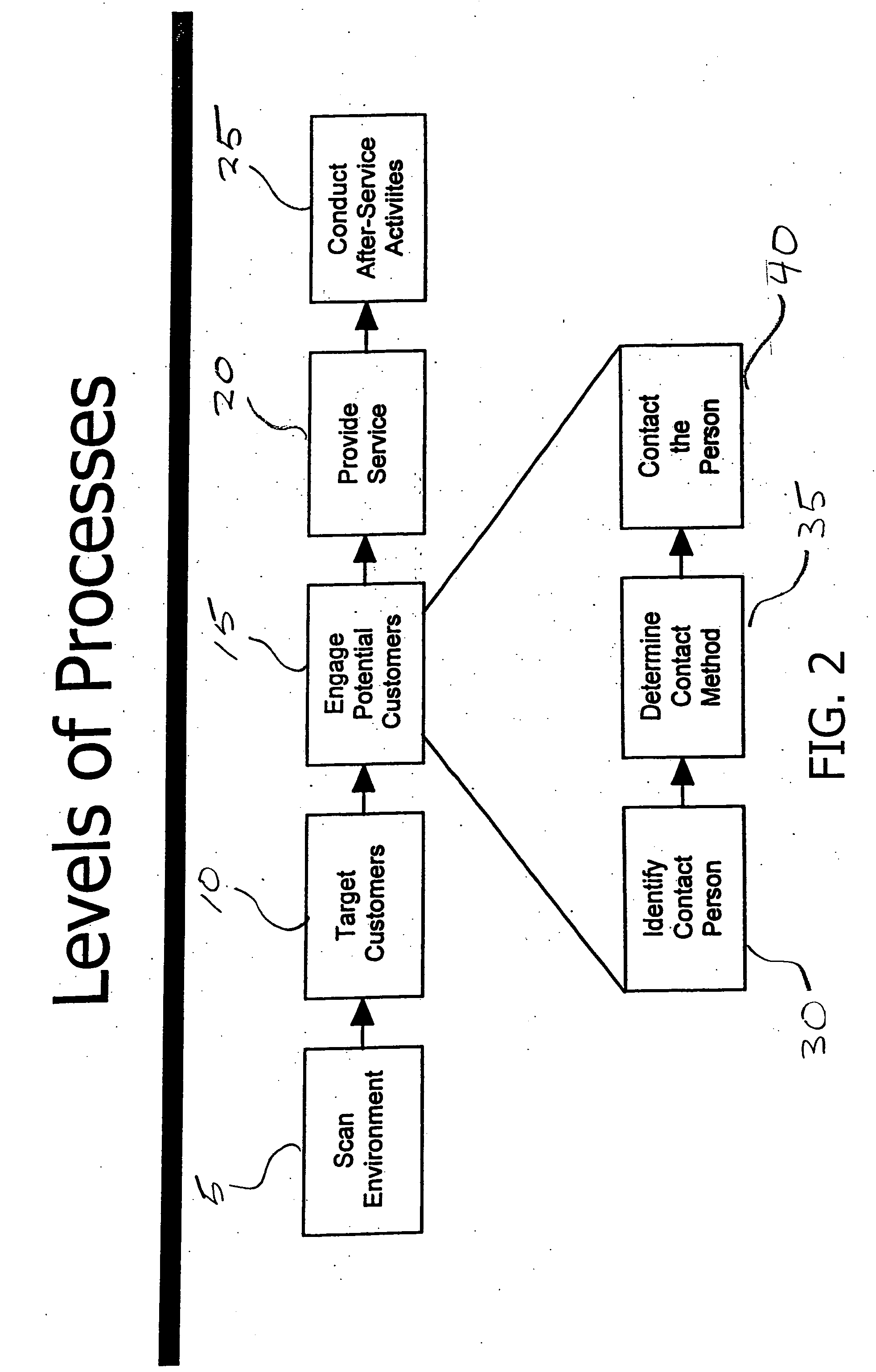 Method for use of a customer experience business model to manage an organization by cross-functional processes from the perspective of customer experiences