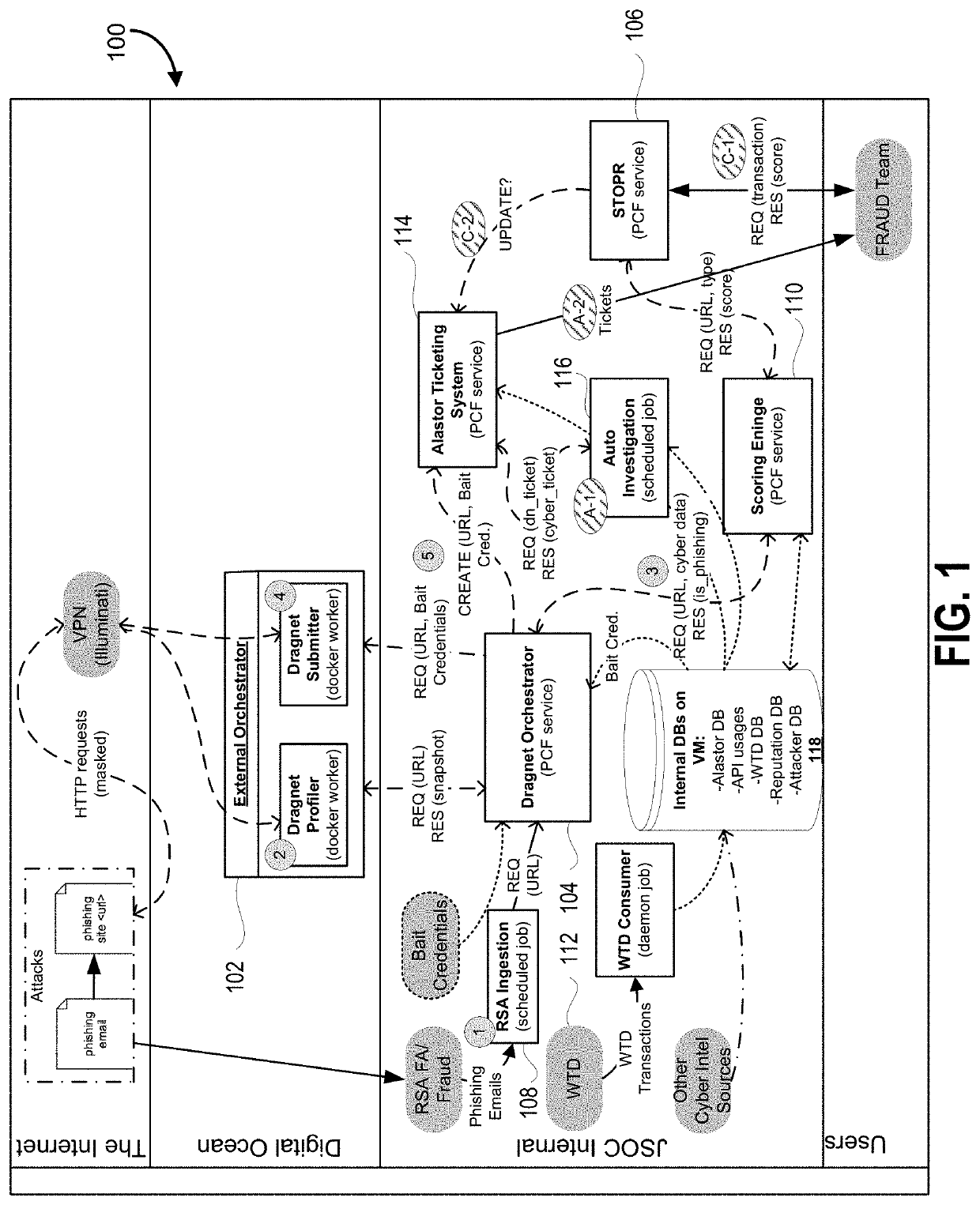 System and method for detecting phishing events