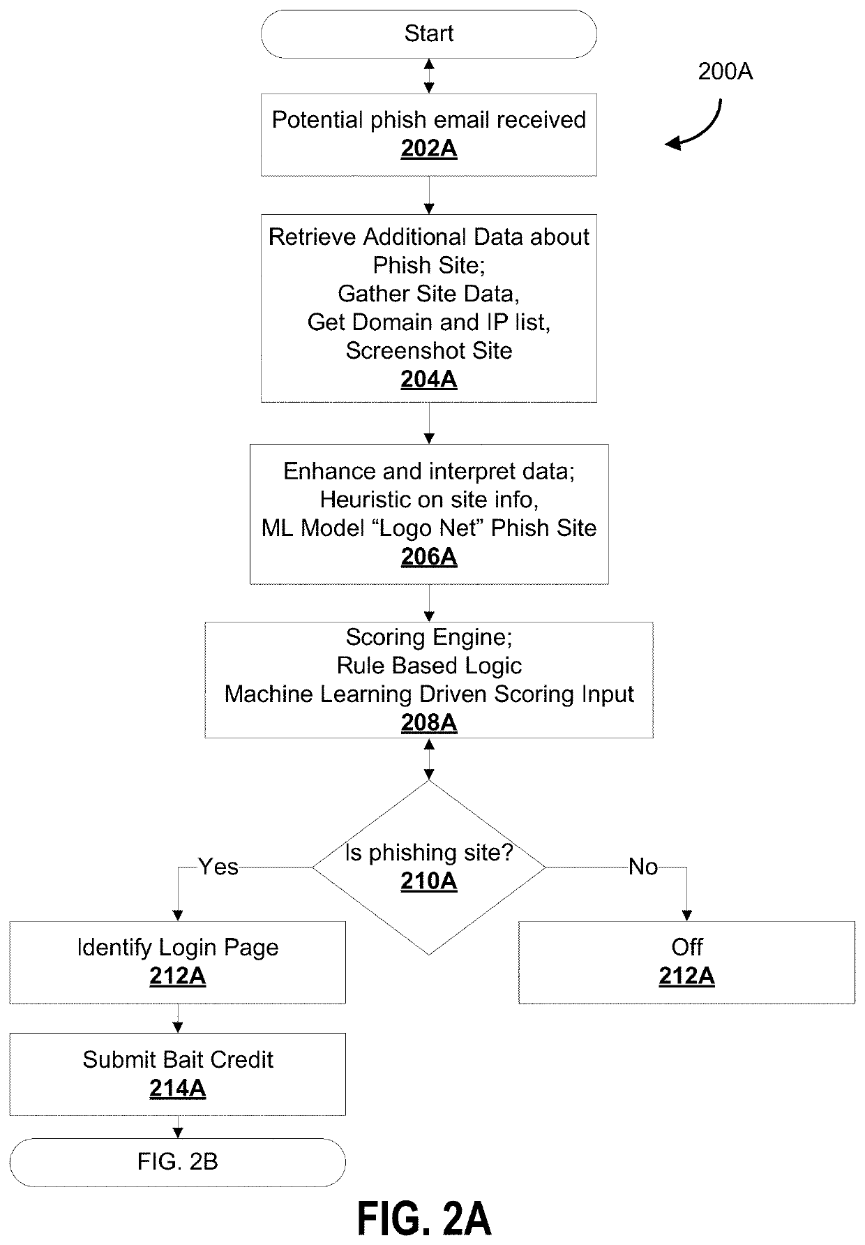 System and method for detecting phishing events